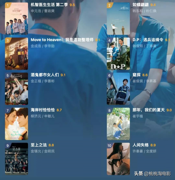 這一份年度電影推薦,你滿意麼? 這一份年度電影推薦,你滿意麼?