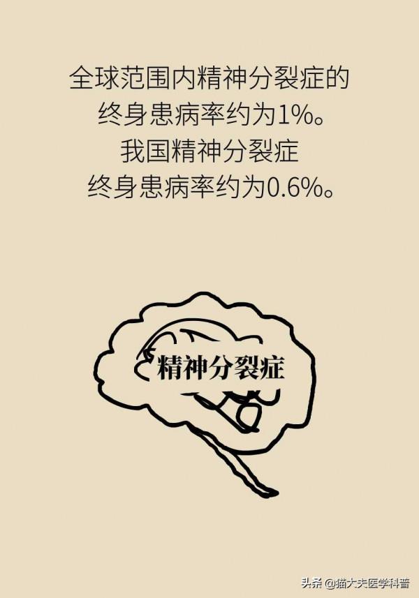 世界精神衛生日丨年紀輕輕卻長期丟三落四，可能是因為“精分”