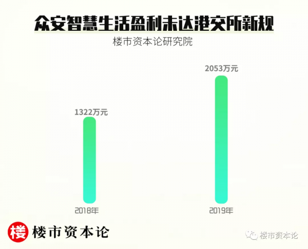 眾安智慧生活負債大增IPO失效，施侃成資本三胎夢難