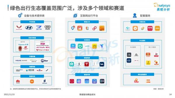 碳達峰、碳中和，雙碳背景下的綠色出行帶來了哪些商機？