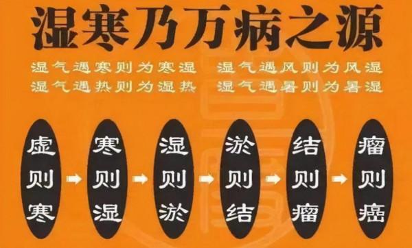 溼氣重，如何祛溼？這些中成藥辨證用藥效果較好