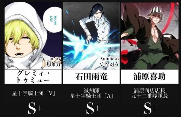 最新《死神》人物實力排名，符合你心目中的定位嗎？