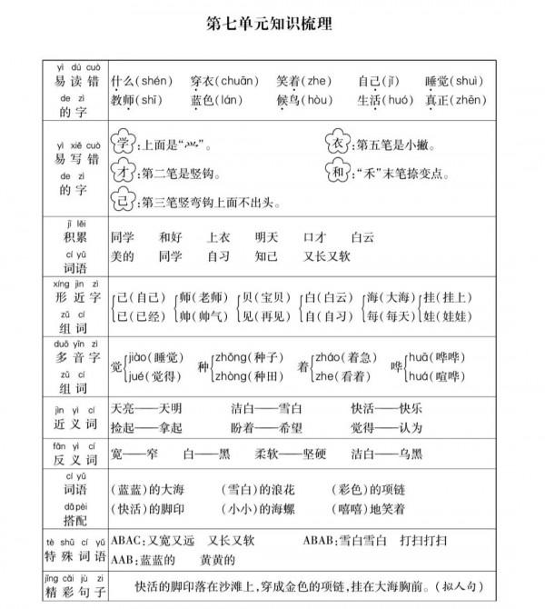 一年級語文上冊各單元知識梳理-附期末測試卷-可列印