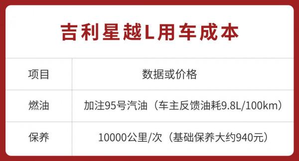 15萬2.0T動力 還有愛信8AT！這兩款大5座SUV選誰更好？