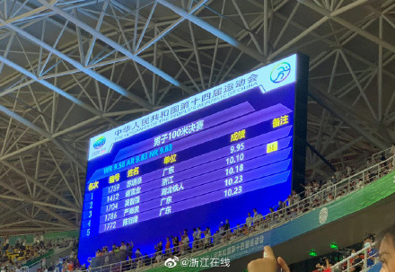 恭喜!蘇炳添奪得自己首枚全運會金牌 恭喜!蘇炳添奪得自己首枚全運會金牌