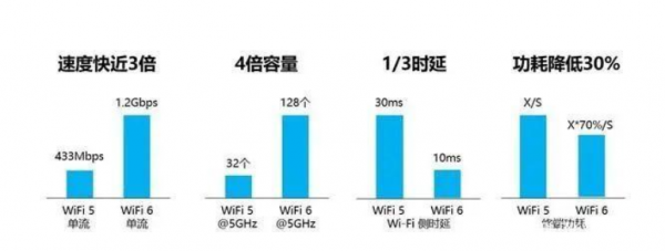 雙11寬頻升級WiFi6路由器,看4K影視無線千兆全覆蓋mesh路由選擇 雙11寬頻升級WiFi6路由器,看4K影視無線千兆全覆蓋mesh路由選擇