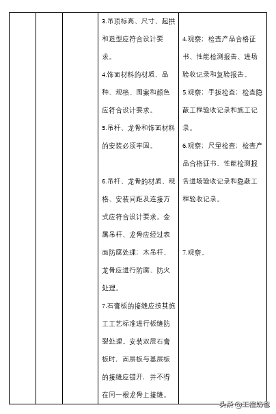 工程奶爸乾貨系列之《裝飾裝修監理工作手冊》上新