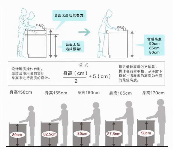 我家新房裝修，堅持做了這7個家居決定，家人都誇我有遠見