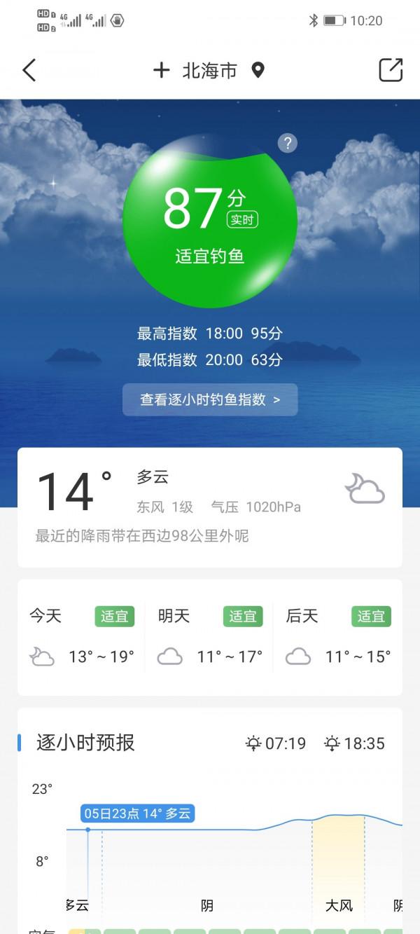 今天小有收穫，也算過了把手癮