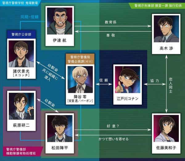 柯南第25部劇場版來了！白月光警校組迴歸，高木佐藤發糖了
