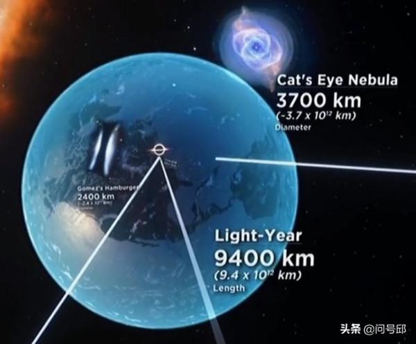直徑一釐米的地球,同比縮小版可見宇宙依然遠遠大過實際地球 直徑一釐米的地球,同比縮小版可見宇宙依然遠遠大過實際地球