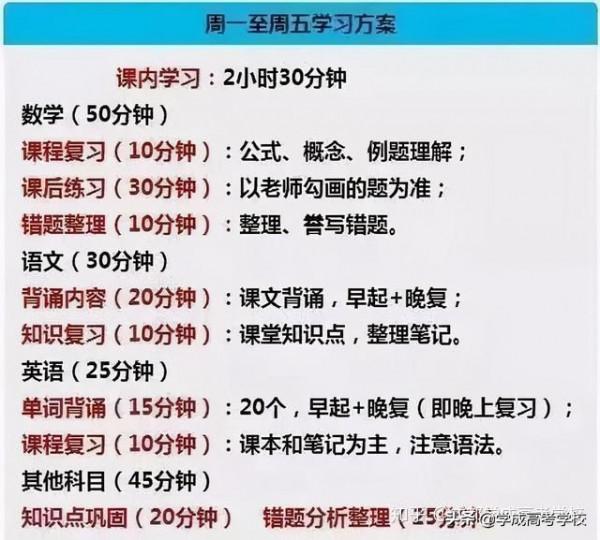這份學習規劃表+每日計劃,被超過1000位學霸收藏 這份學習規劃表+每日計劃,被超過1000位學霸收藏