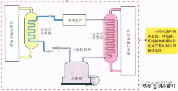 精品！中央空調系統內部培訓資料