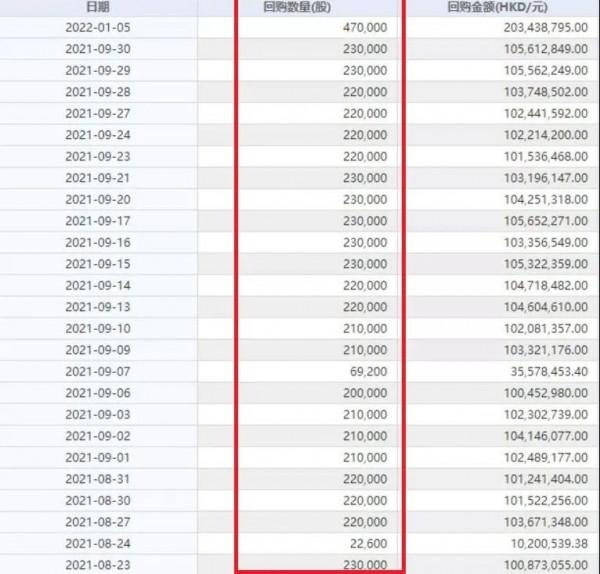 說說兩家自由現金流很牛的頭部公司&hellip;