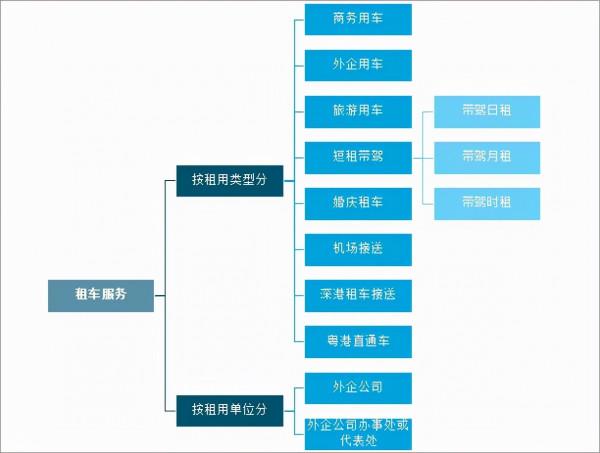 2020年中國租車市場發展現狀及發展趨勢分析「圖」 2020年中國租車市場發展現狀及發展趨勢分析「圖」