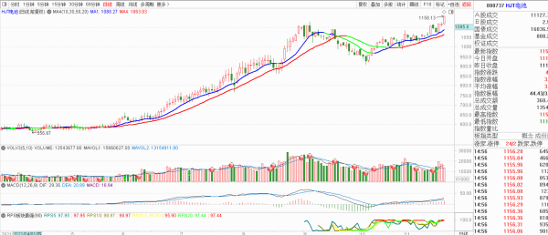 現在哪個板塊強，又該佈局哪個板塊