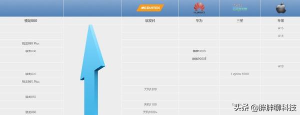 想要在安卓上體驗蘋果式的手寫應用，怎麼就這麼難？
