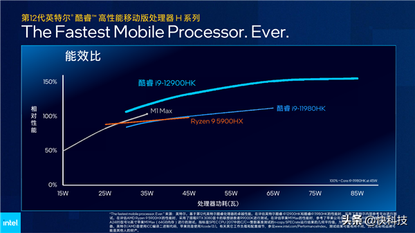 Intel 12代酷睿H深入解讀：遊戲本變天！Evo也不一樣了