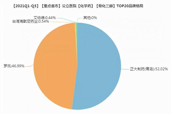 一批重磅藥首家過評