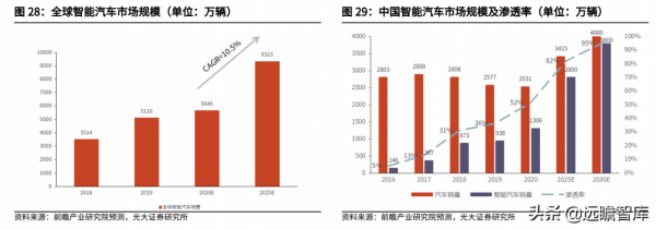 汽車電子與汽車安全領先廠商,均勝電子:海外併購實現重要轉型 汽車電子與汽車安全領先廠商,均勝電子:海外併購實現重要轉型
