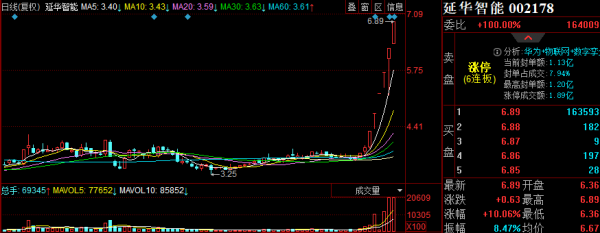 「2021.12.27」股紅早盤內參