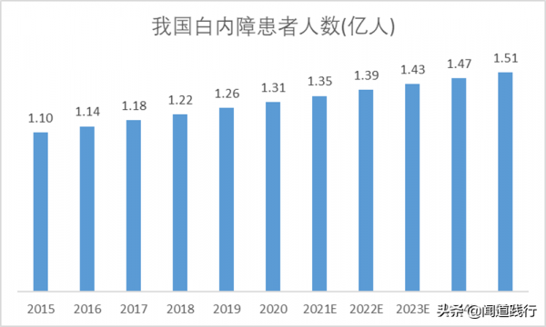 愛爾眼科，在黃金賽道上價值迴歸