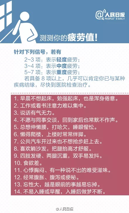 從疲勞到癌症只需四步！快來測測你的疲勞值