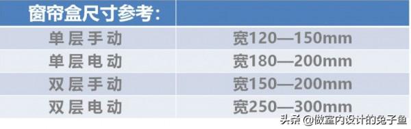 裝修的時候需要做窗簾盒嗎？細節選對了，效果才高階