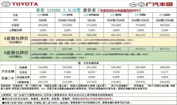 豐田賽那上市，買哪款最划算？