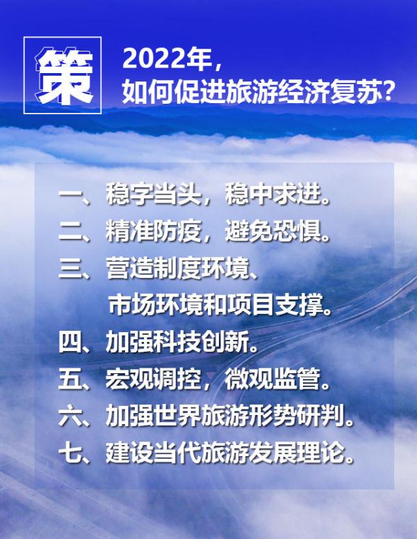 2022年想旅遊？看這四個字