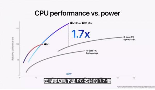 說實話，如果我們一直依賴windows，國產CPU就很難崛起