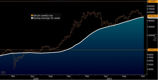 2022年黃金突破2000美元，油價跌至50美元？