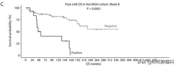 注意!權威臨床研究發現:治療早期大劑量使用激素,PD-1療效受損 注意!權威臨床研究發現:治療早期大劑量使用激素,PD-1療效受損