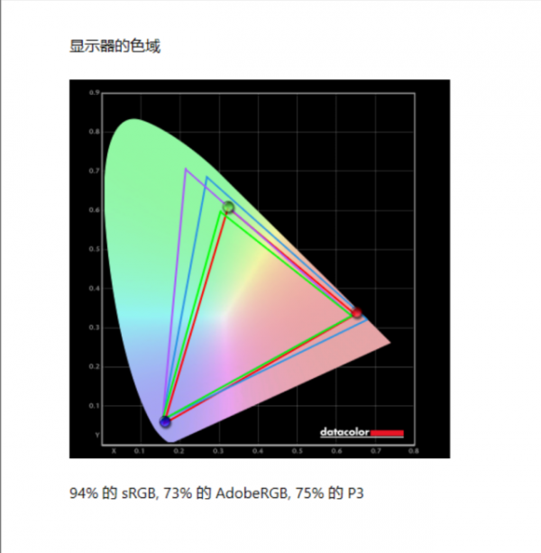 一款能讓4K解析度開始普及的顯示器—HKC T3252U 4K 31.5寸顯示器評測