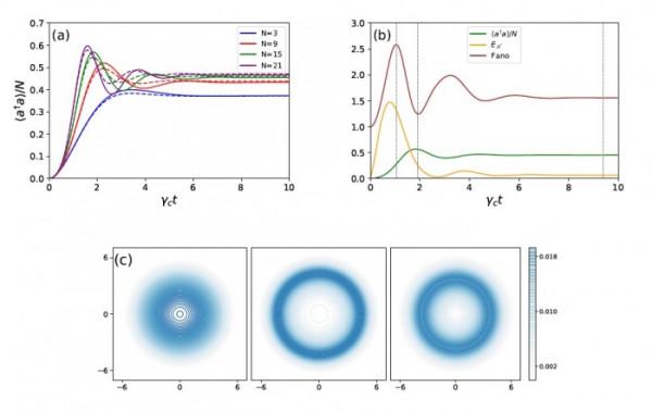 “從無到有”:科學家透過物理實驗表明可從真空中檢測到光子 “從無到有”:科學家透過物理實驗表明可從真空中檢測到光子