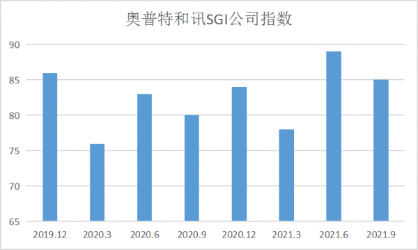 奧普特股價大漲!繫結寧德時代比亞迪,蹭上新能源!未來能否持續“優秀”? 奧普特股價大漲!繫結寧德時代比亞迪,蹭上新能源!未來能否持續“優秀”?