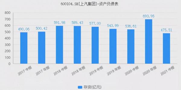上汽集團:失去的黃金時代 上汽集團:失去的黃金時代