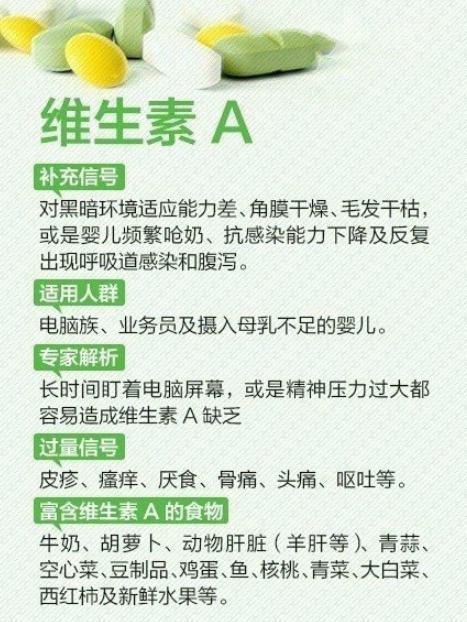 維生素缺乏症一覽表，不妨自查一下，看看自己缺什麼，建議收藏
