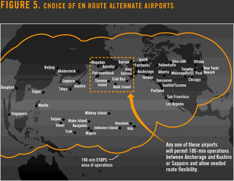 中國飛往美國的飛機，為什麼從不飛越太平洋？