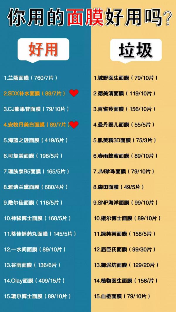 跟著李佳琦買面膜果然不迷路，面板嫩成雞蛋白