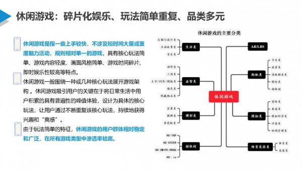 數鏈空間&sol;品牌聯盟 行業觀察 &vert; 移動遊戲是否已成為你的必需品？