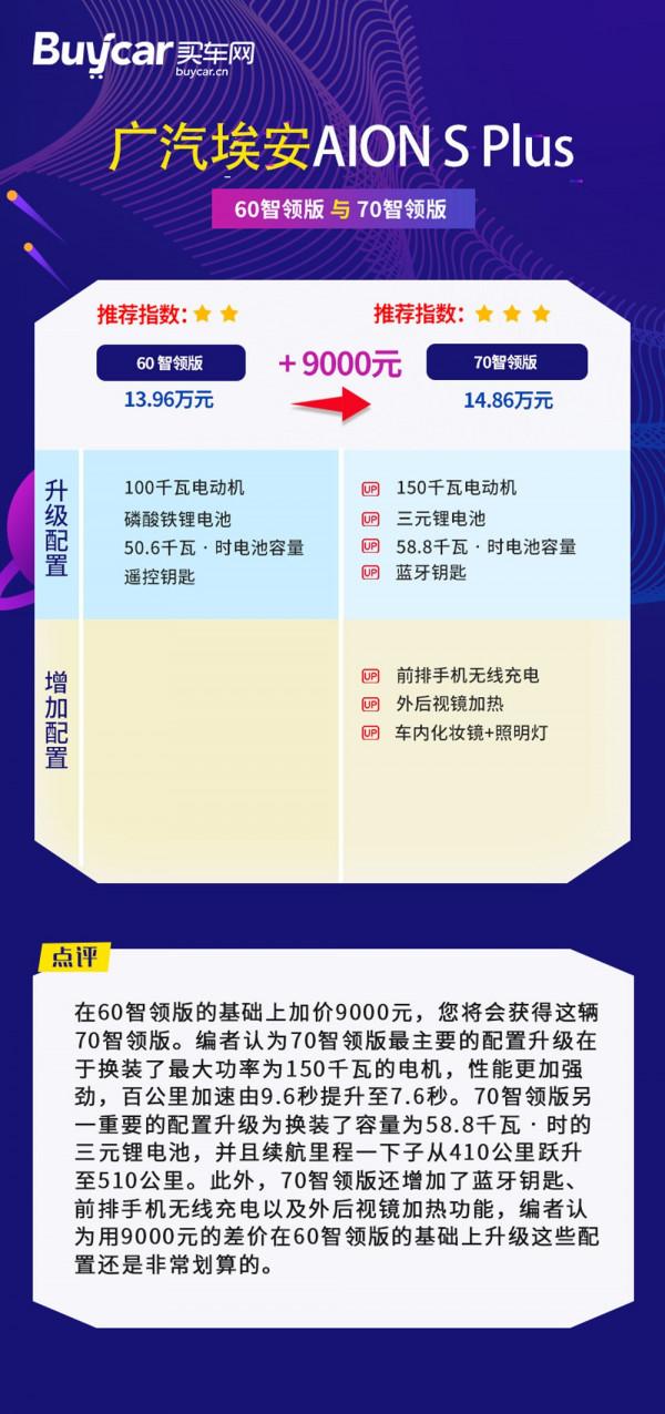 首推80超長續航版,廣汽埃安AION S Plus購車手冊 首推80超長續航版,廣汽埃安AION S Plus購車手冊