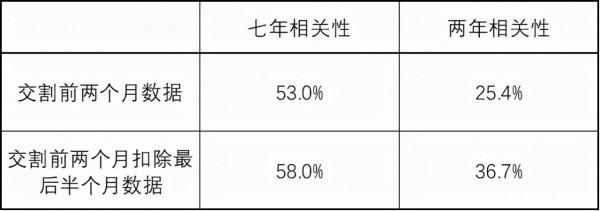 「建投專題」油脂:近期脂油料關鍵問題的梳理 「建投專題」油脂:近期脂油料關鍵問題的梳理