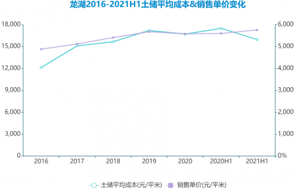 冬天法則 &vert; 龍湖的危機感
