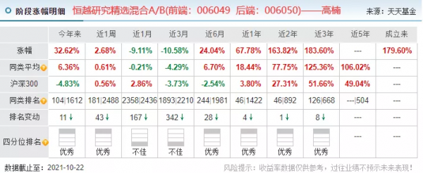 梁皓、施成、高楠三季報依舊看好新能源 梁皓、施成、高楠三季報依舊看好新能源