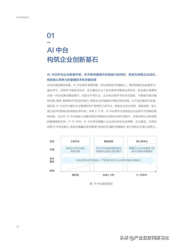 AI中臺白皮書（2021）