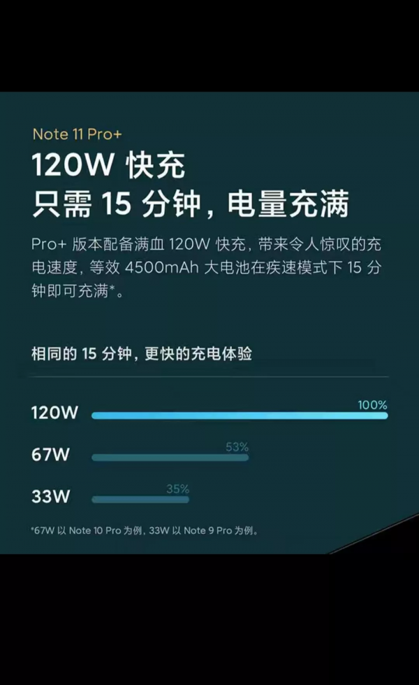 千元續航王者，紅米note11pro,目前太給力了