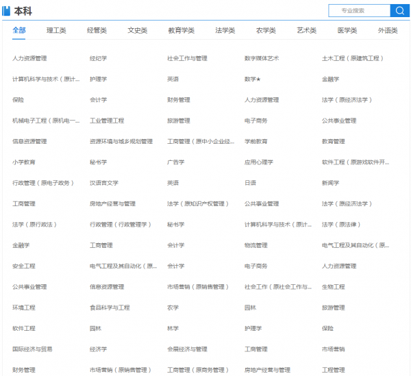 高等教育自學考試，全國各省份&OpenCurlyDoubleQuote;開考專業&rdquo;專科&sol;本科整理合集