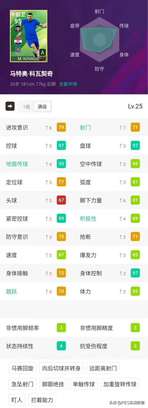 神級中衛誕生！畢業級悍將齊聚！實況足球雙服周精選簡析