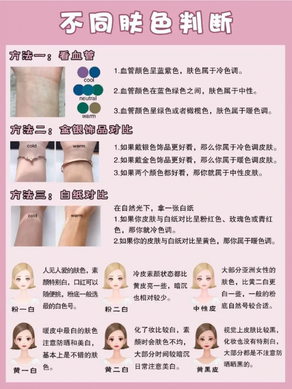 顯白速成法：判斷膚色來選衣VS習慣性顯氣色的配色方案，哪個強？
